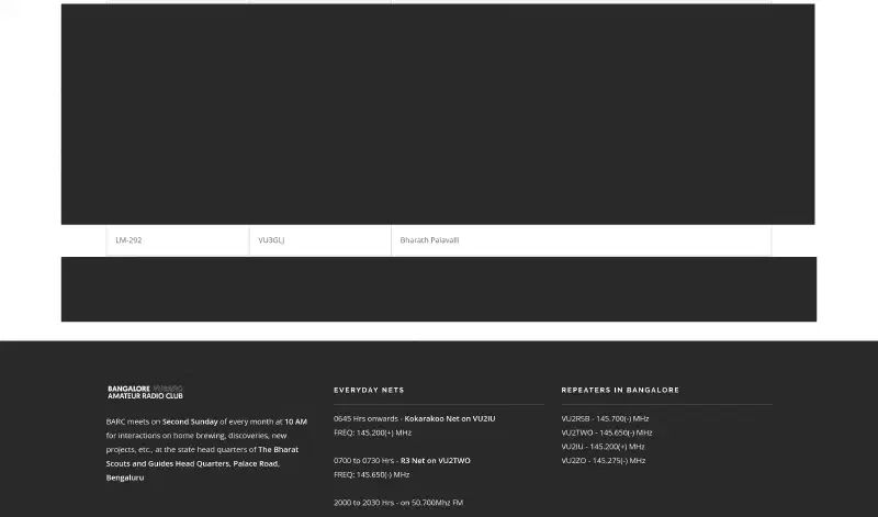 Figure 1: A screenshot of life members on the BARC website