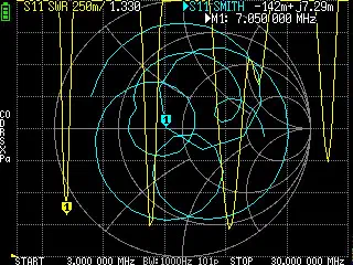 Figure 4: Smith Chart and SWR readings for the EFHW deployed on-site