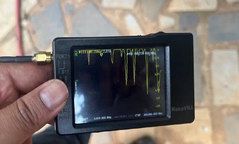 Figure 3: SWR readings of the coil