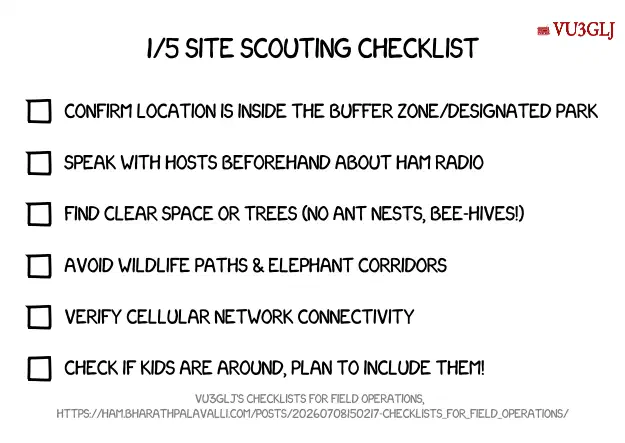 Figure 2: Things to Check at the Shortlisted Site