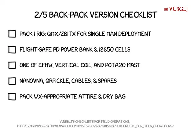 Figure 3: Preparing the Back-pack (The Go-Bag)