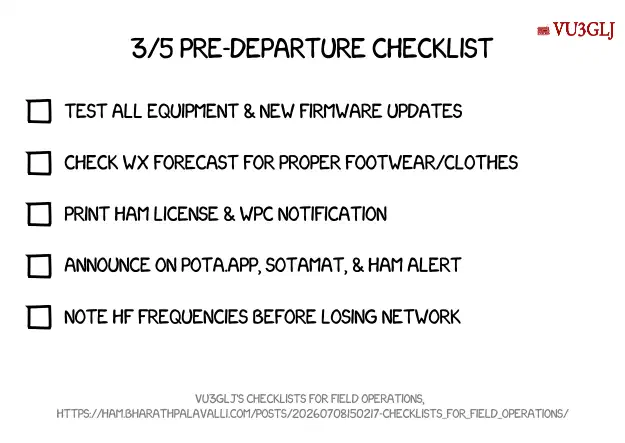 Figure 4: Checks Before Heading Out